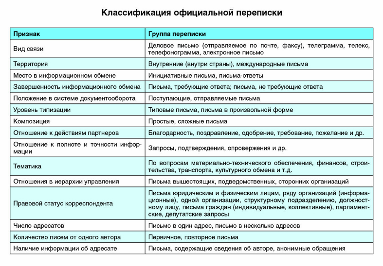 Нормативные правовые акты Министерства науки и высшего образования Российской Федерации